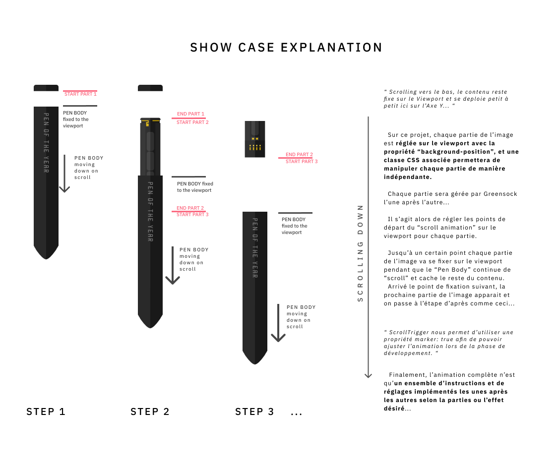project 2 pen animation explanation of website